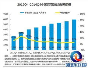 易觀《2015中國(guó)網(wǎng)頁(yè)游戲市場(chǎng)年度綜合報(bào)告》解讀 網(wǎng)絡(luò)技術(shù)研發(fā)的新篇章